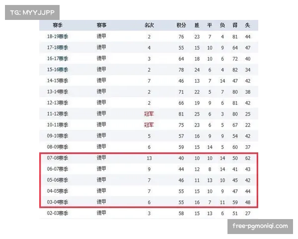 西甲积分榜呈现明显分层结构 欧冠区与保级区竞争激烈程度远超以往