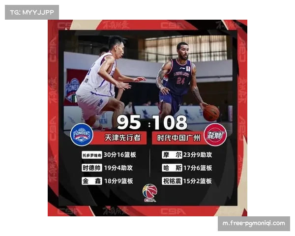 天津先行者引进凯文克罗斯 四外援配置提升阵容轮换灵活性